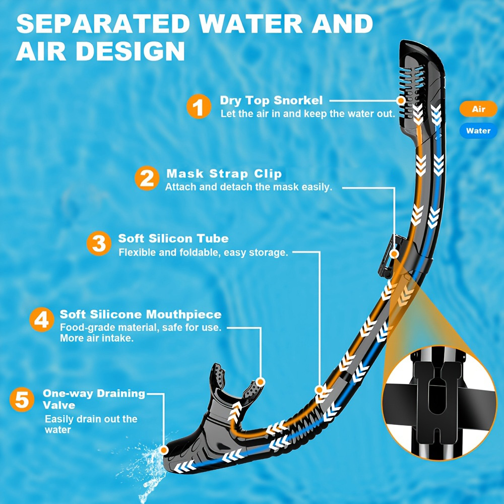 Mask Fins Snorkel Set 4 in 1 P - огляд і ціна Freediving Mask Set